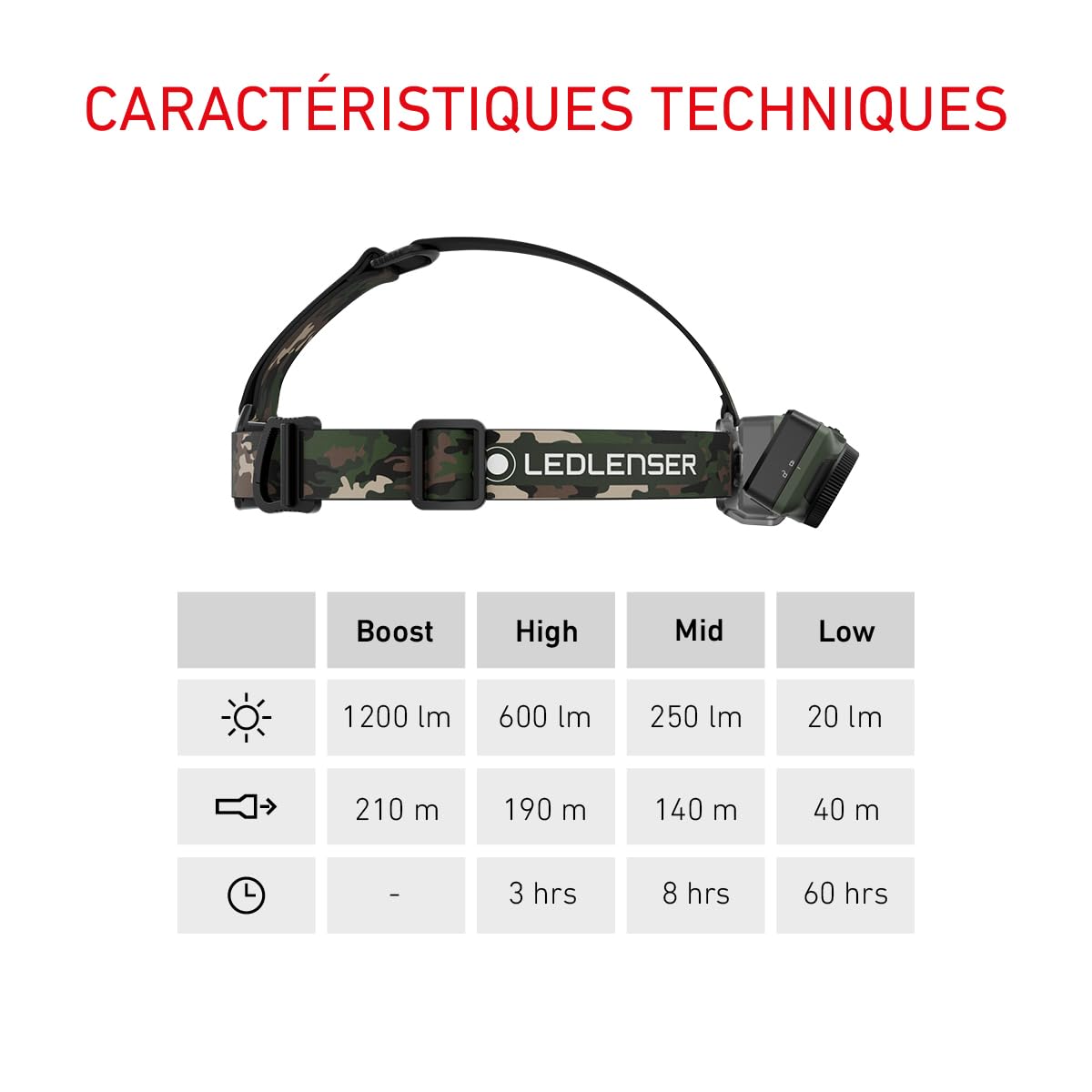 Ledlenser HF7R RGB lampe frontale camouflage 1200 lm