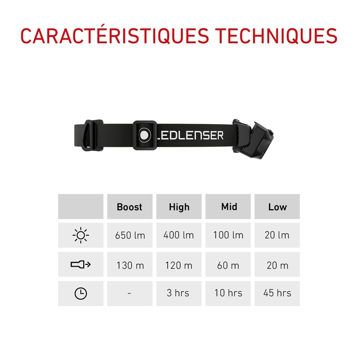 Ledlenser HF4R lampe frontale noire 650lm 130m USB-C