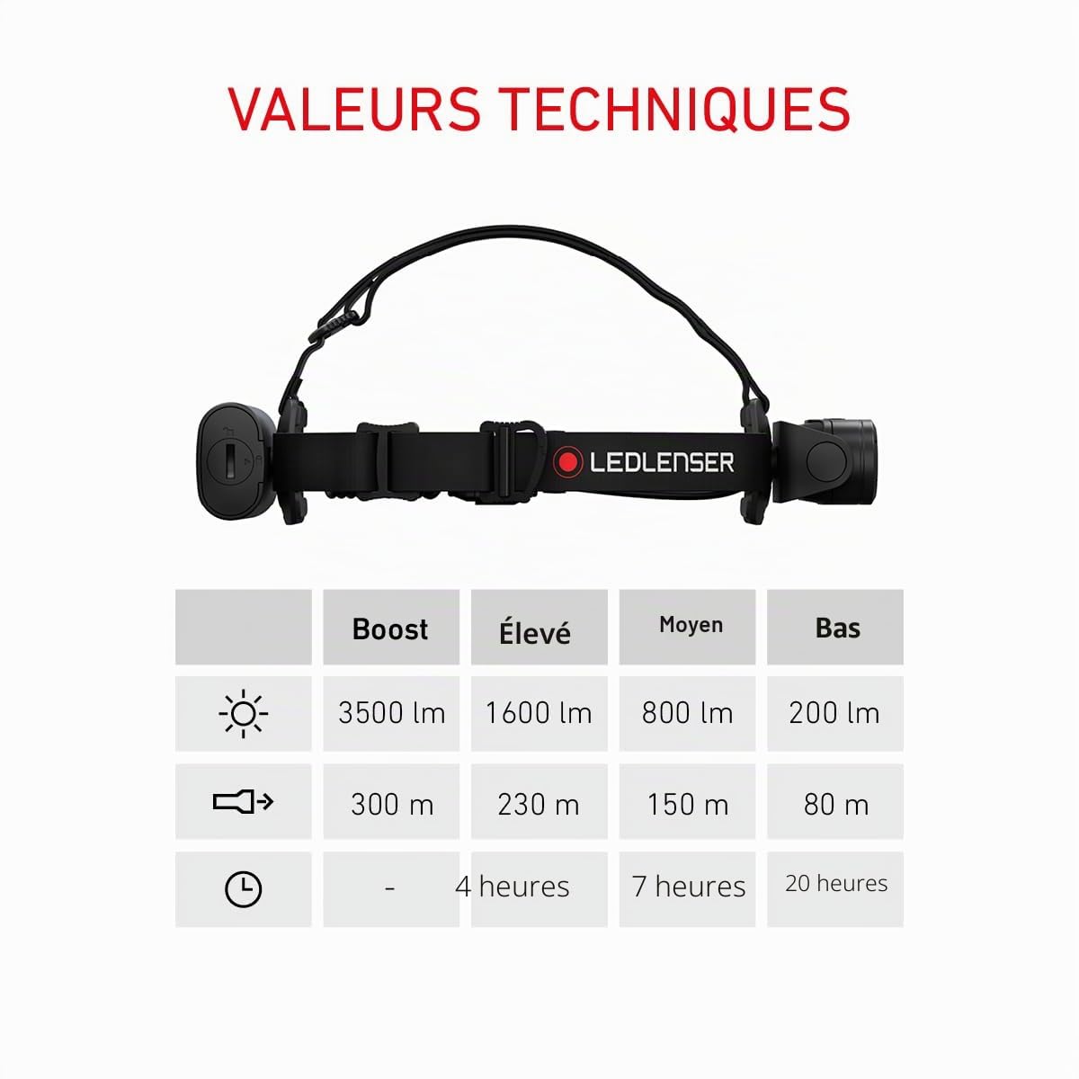 Ledlenser H19R Core lampe frontale rechargeable 3500 lm