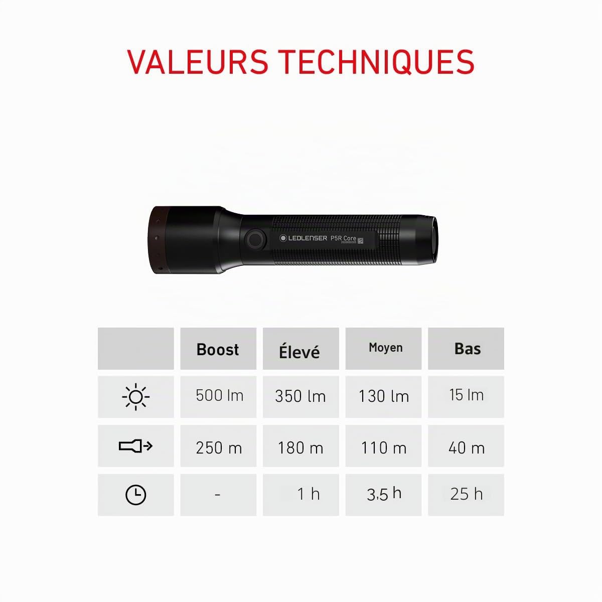 Ledlenser P5R Core lampe torche rechargeable 500 lm 250 m