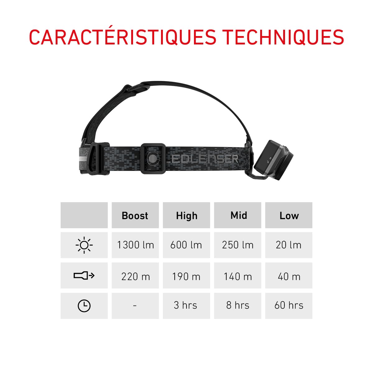 Ledlenser HF7R Signature lampe frontale 1300 lm RGB