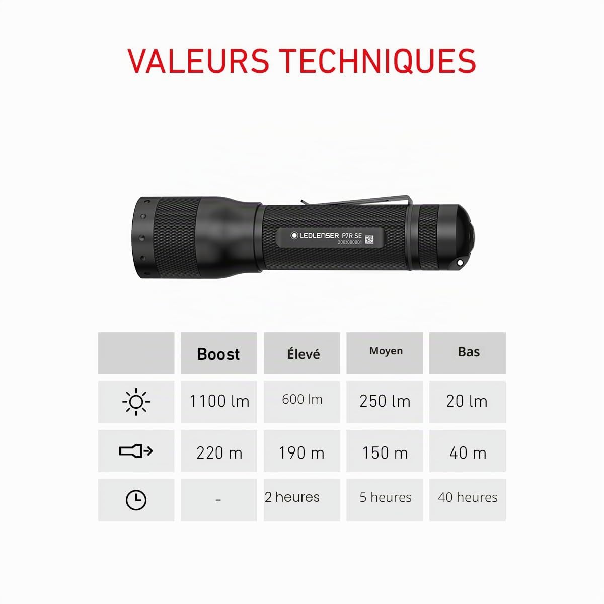 Ledlenser P7R SE lampe torche 1100 lm rechargeable 210 m