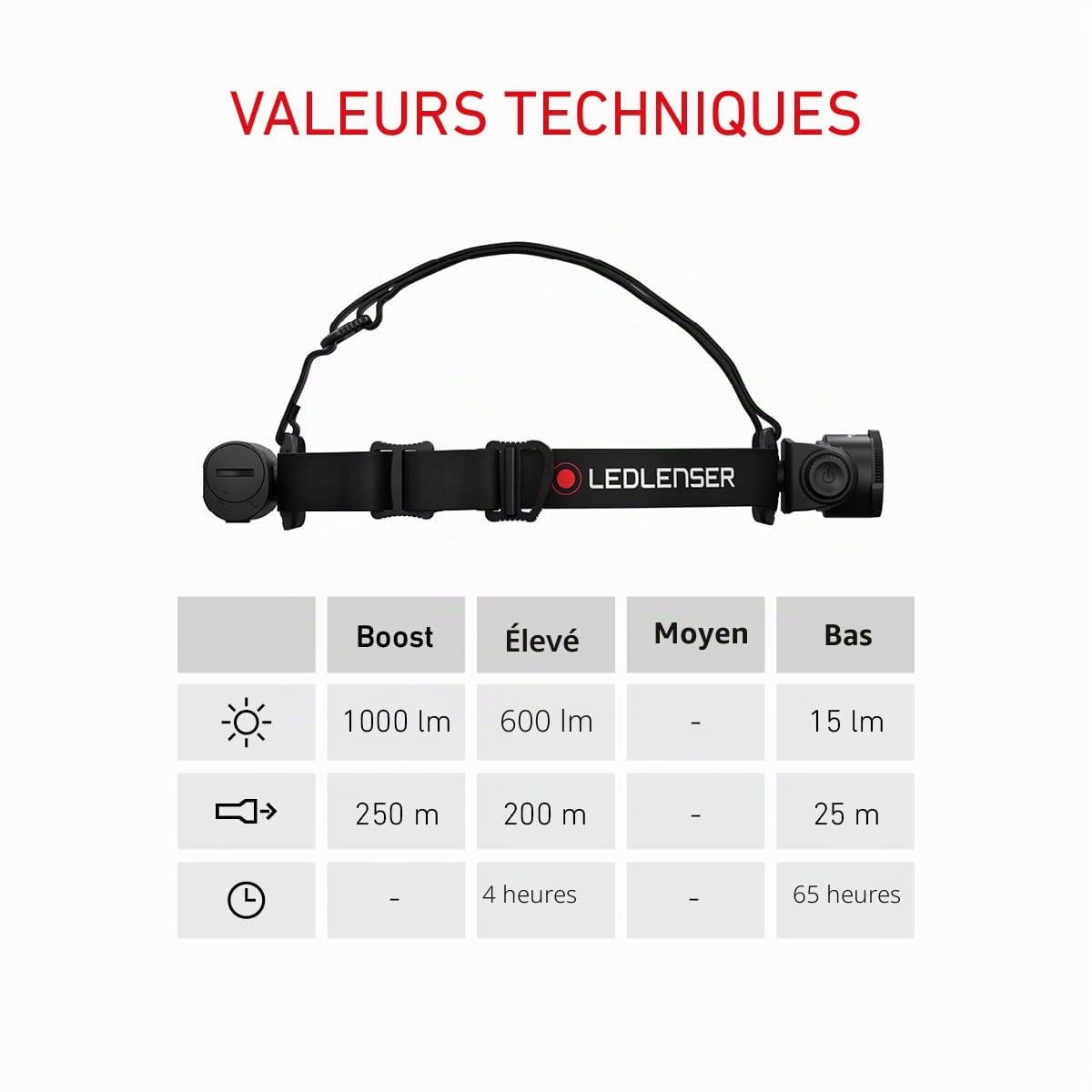 Ledlenser H7R Core Lampe Frontale Rechargeable 1000 lm 250 m IP68