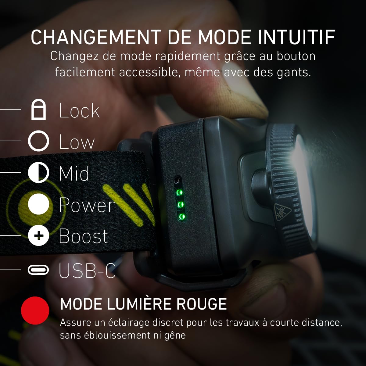 Ledlenser HF7R Pro lampe frontale 1200 lm USB-C rouge