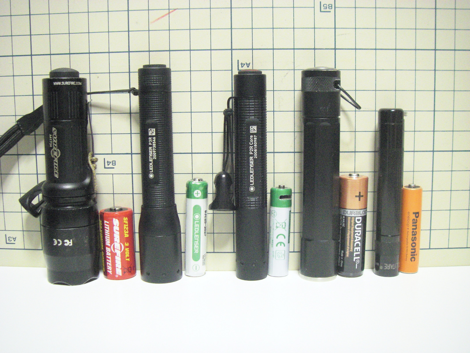Ledlenser P2R Core lampe torche 110 lm 90 m rechargeable