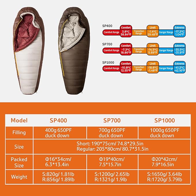 Naturehike Snowbird SP400 sac couchage kaki L 3,8°C