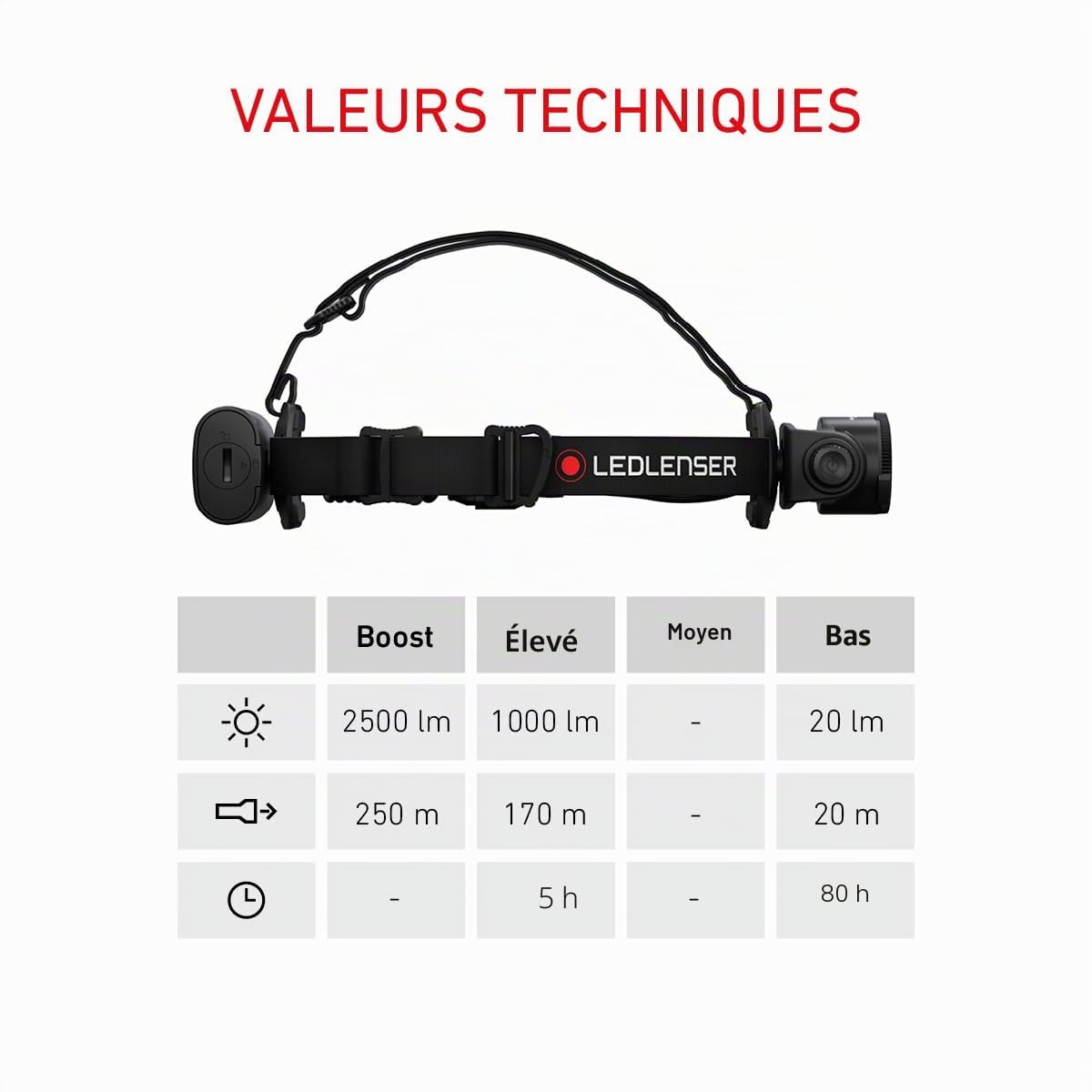 Ledlenser H15R Core lampe frontale rechargeable 2500 lm 250 m