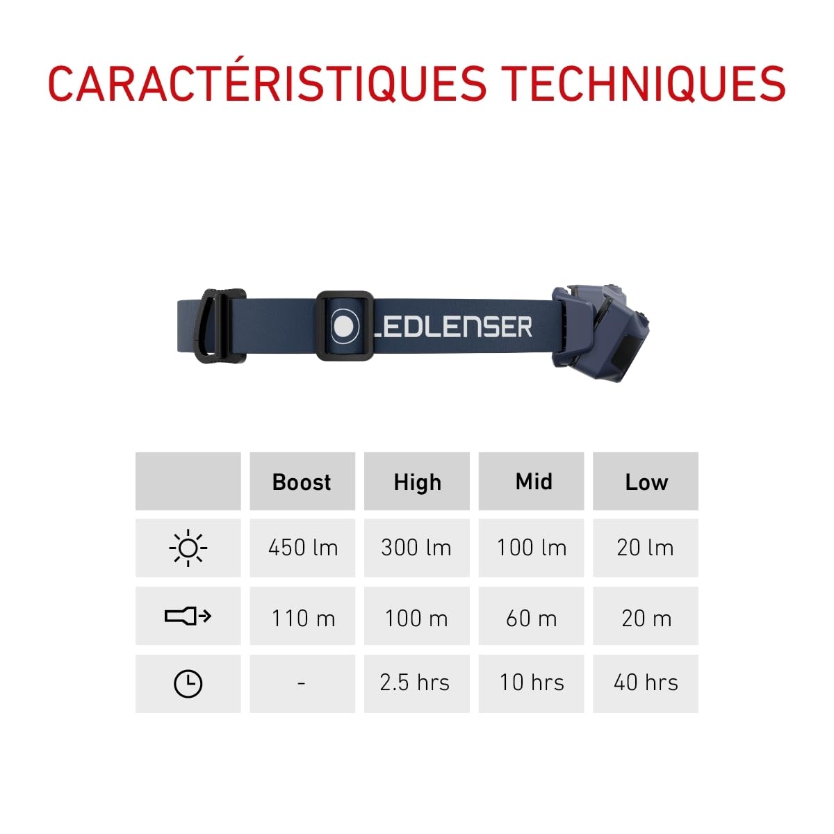 Ledlenser HF4 lampe frontale bleue 450 lm 110 m IP67