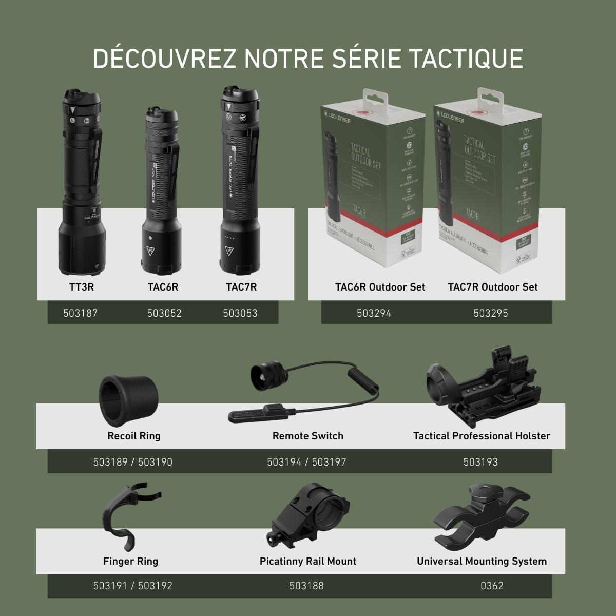Ledlenser Type A Support Picatinny TAC7R TAC6R 25-29 mm