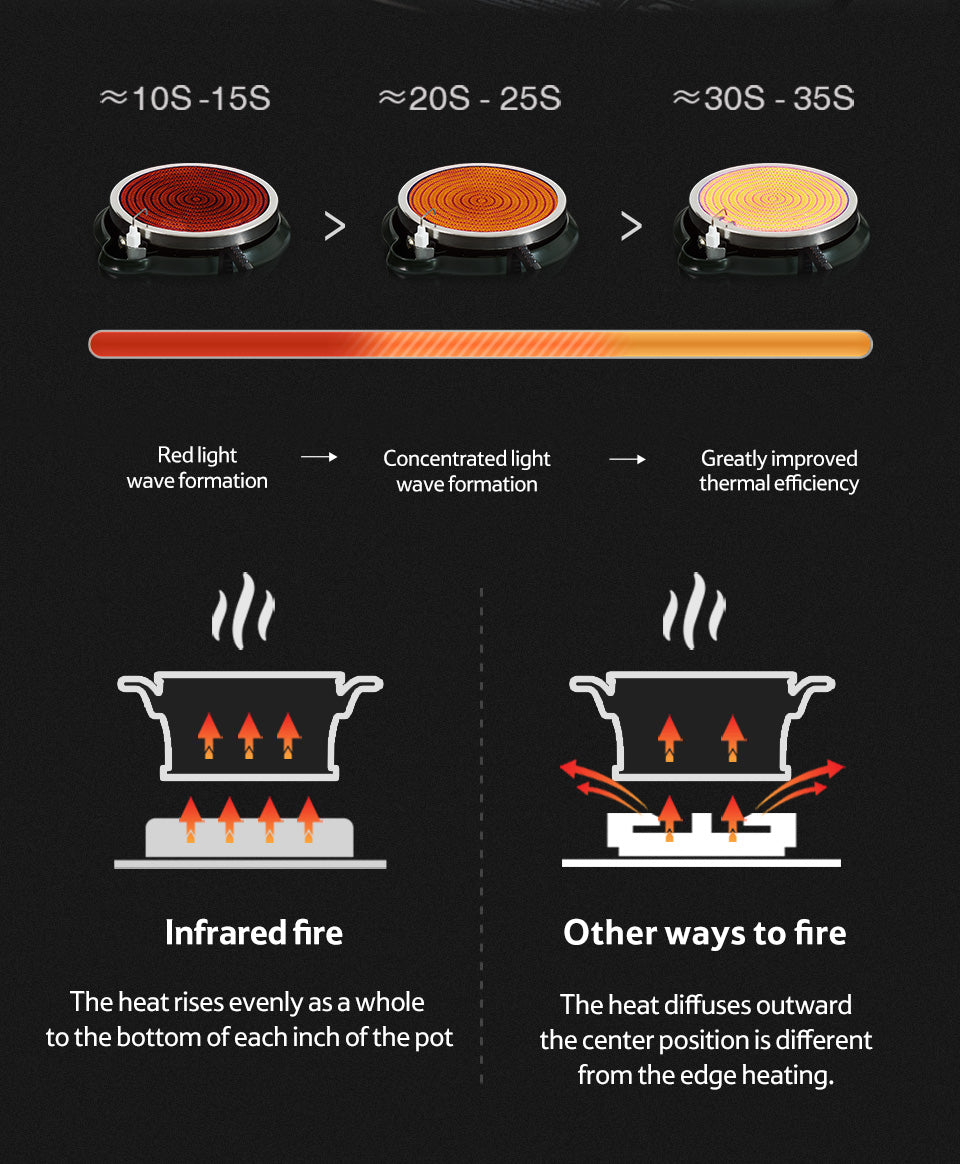Naturehike Firework 1.0 cuisine camping IGT 3 kW mobile