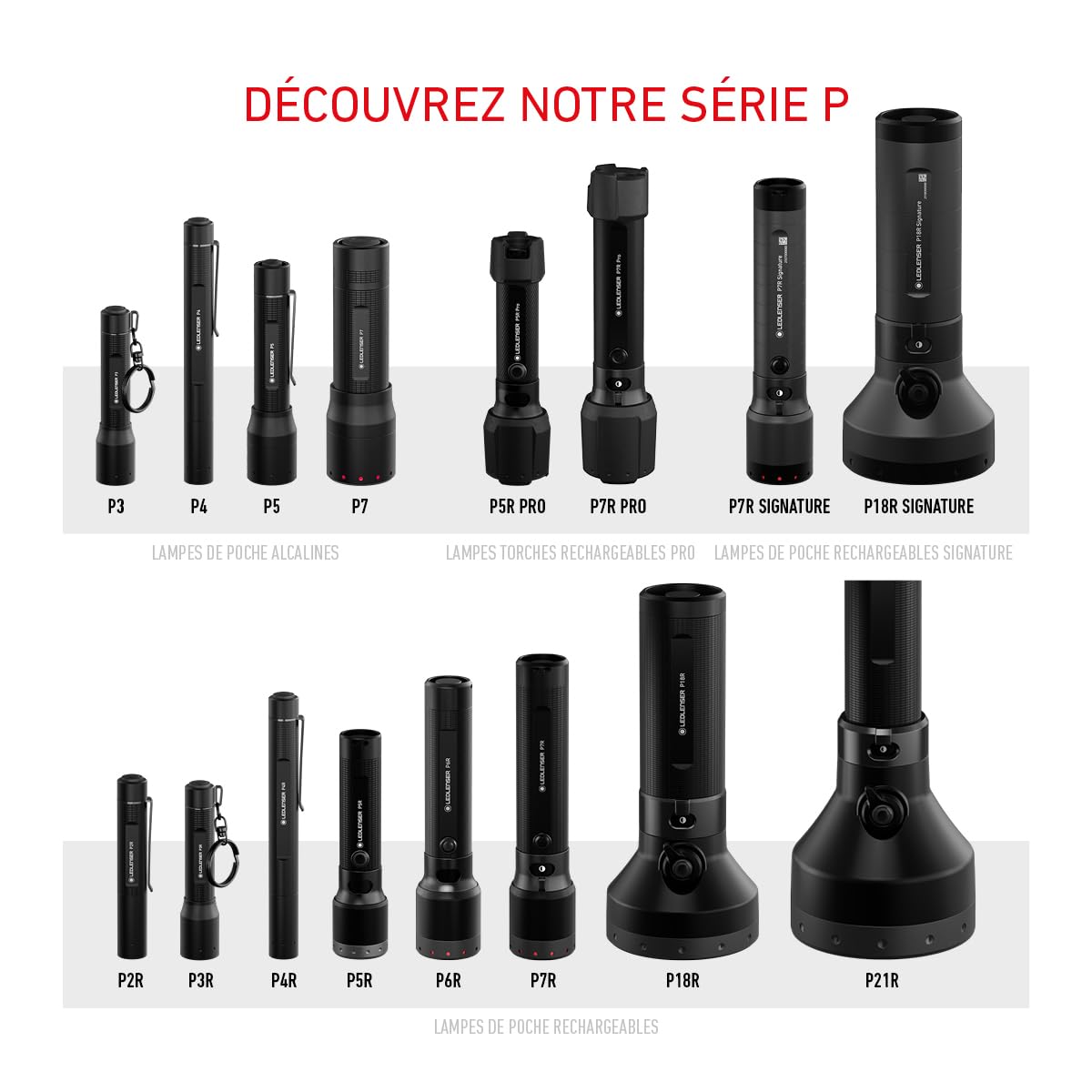 Ledlenser P7R Pro P-Series Lampe Torche 2000lm 320m