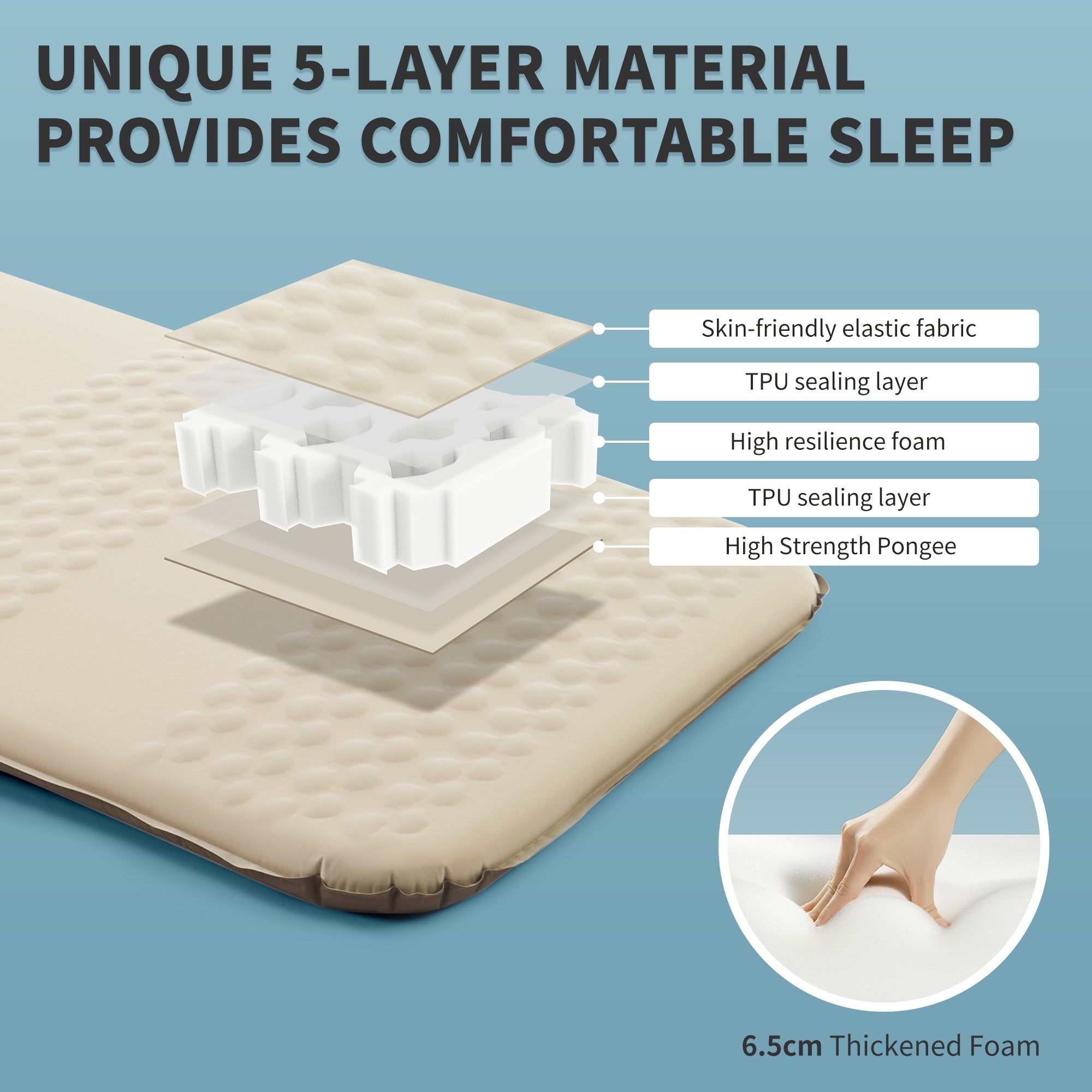 Naturehike Yugu Matelas autogonflant large R5.4 1 place