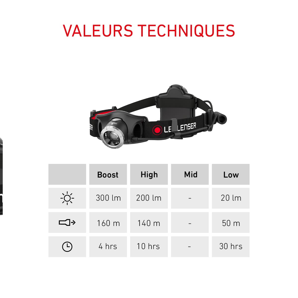 Ledlenser H7R.2 lampe frontale rechargeable Noir