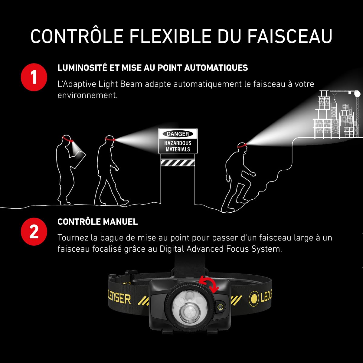 Ledlenser HF7R Pro lampe frontale 1200 lm USB-C rouge