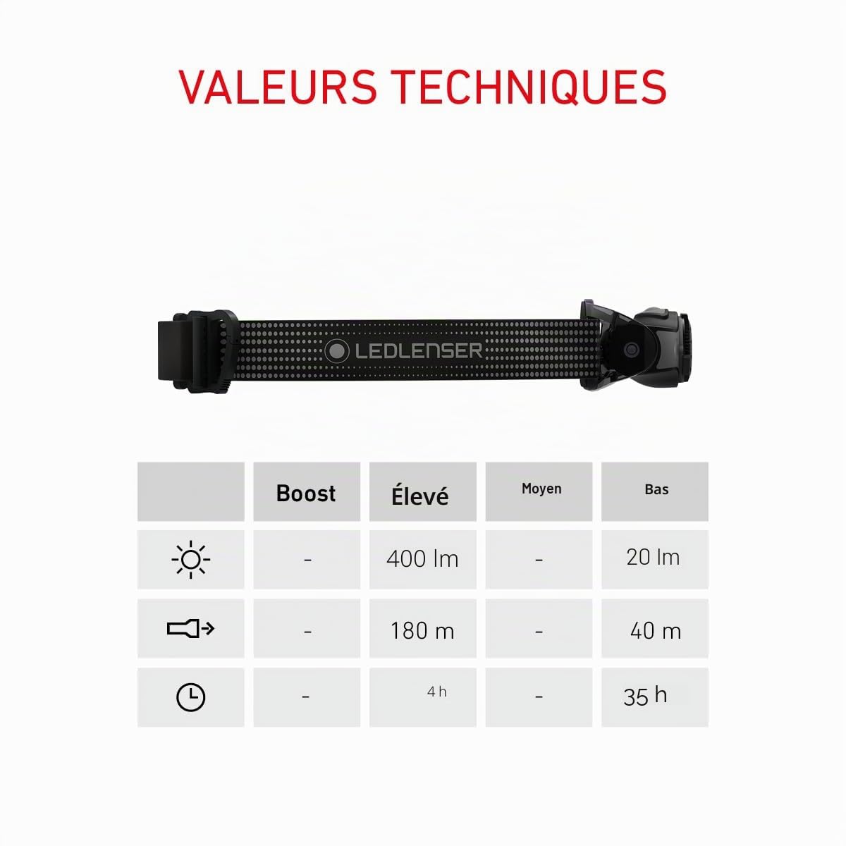 Ledlenser MH5 Lampe Frontale Rechargeable 400 lm